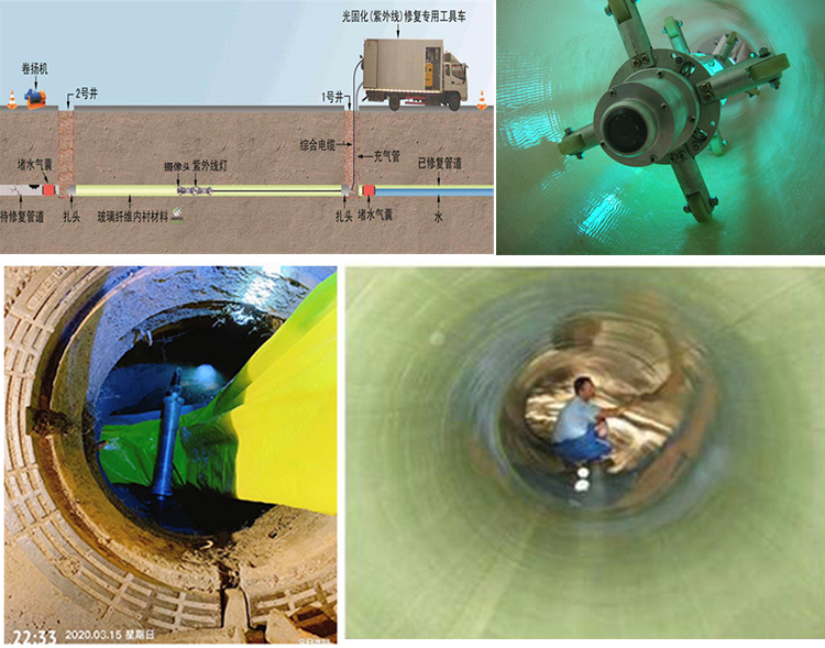 沙嘴街道UV-CIPP内衬修复