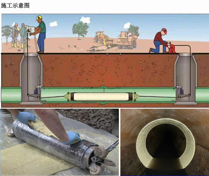 沙嘴街道管道局部点状修复